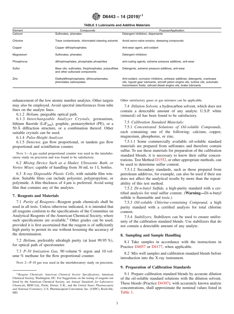 ASTM D6443-14(2019)e1 - Standard Test Method for  Determination of Calcium, Chlorine, Copper, Magnesium, Phosphorus,   Sulfur, and Zinc in Unused Lubricating Oils and Additives by Wavelength  Dispersive X-ray Fluorescence Spectrometry (Mathematical Correction   Procedure)