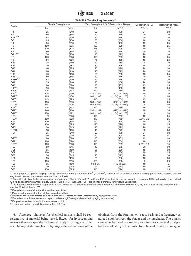 ASTM B381-13(2019) - Standard Specification for Titanium and Titanium Alloy Forgings