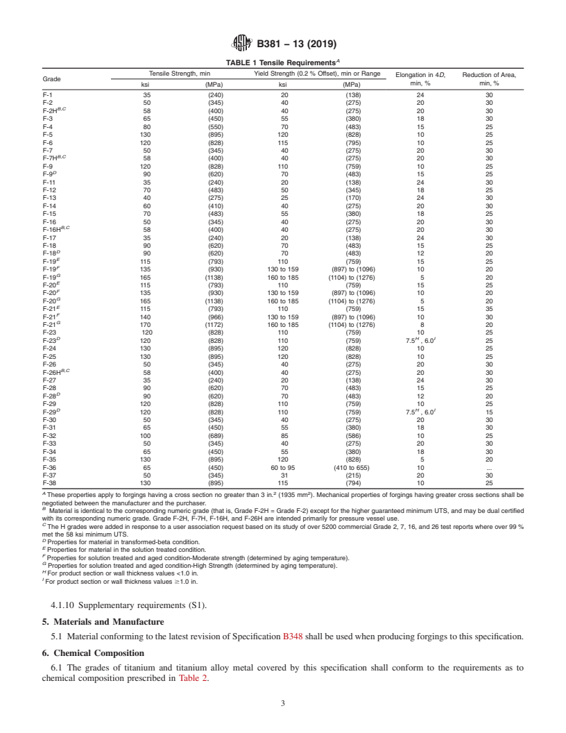 REDLINE ASTM B381-13(2019) - Standard Specification for Titanium and Titanium Alloy Forgings