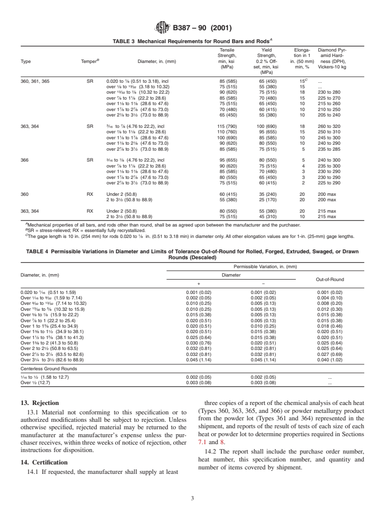 ASTM B387-90(2001) - Standard Specification for Molybdenum and Molybdenum Alloy Bar, Rod, and Wire (Withdrawn 2010)