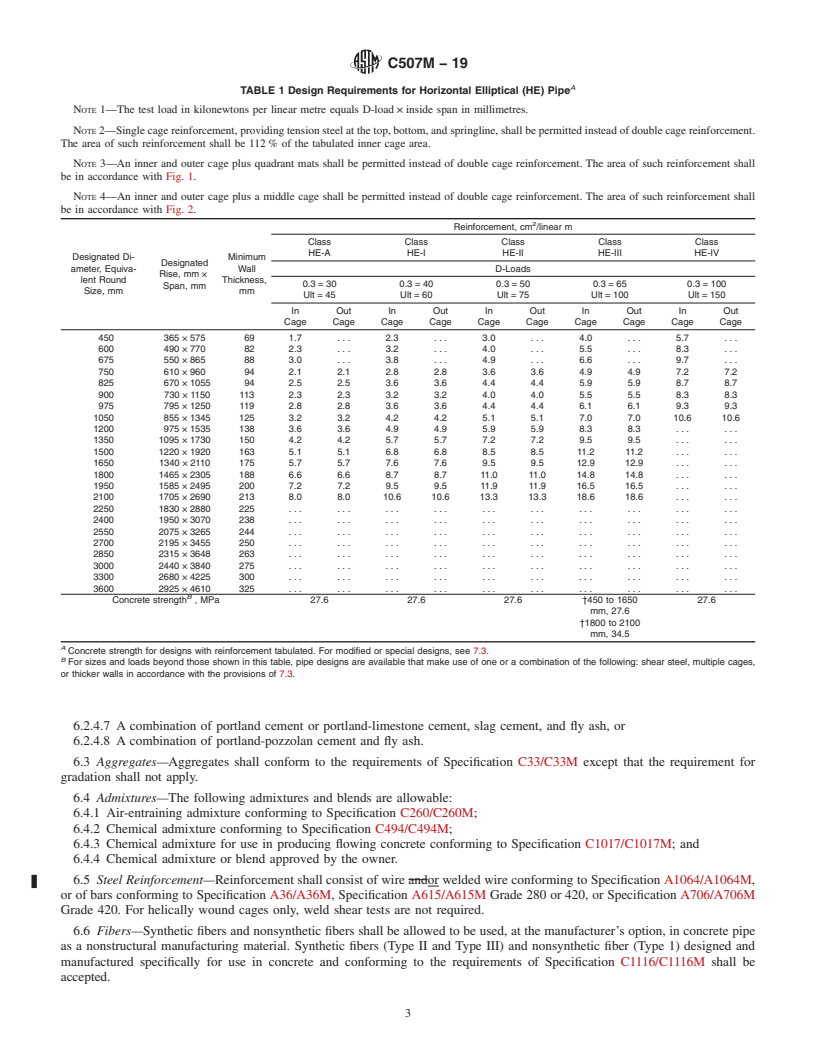 REDLINE ASTM C507M-19 - Standard Specification for Reinforced Concrete Elliptical Culvert, Storm Drain, and Sewer  Pipe (Metric)