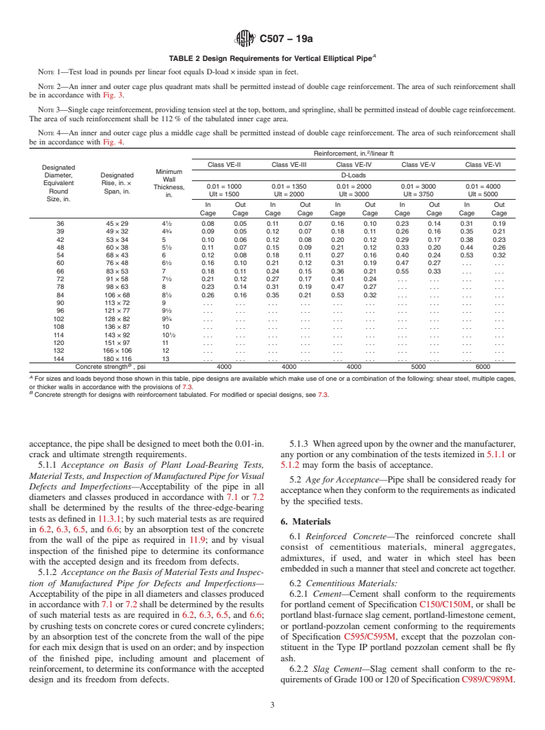 ASTM C507-19a - Standard Specification for Reinforced Concrete ...