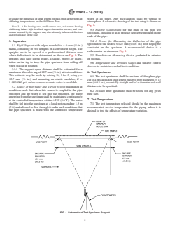 ASTM D2925-14(2019) ASTM D2925-14(2019) - Standard Test Method for Beam Deflection of “Fiberglass” (Glass-Fiber-Reinforced Thermosetting Resin) Pipe Under Full Bore Flow - Page 2 preview