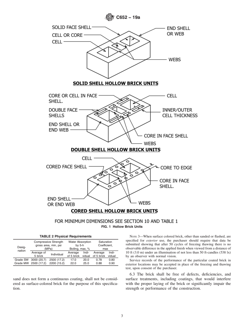 ASTM C652-19a - Standard Specification for  Hollow Brick (Hollow Masonry Units Made From Clay or Shale)