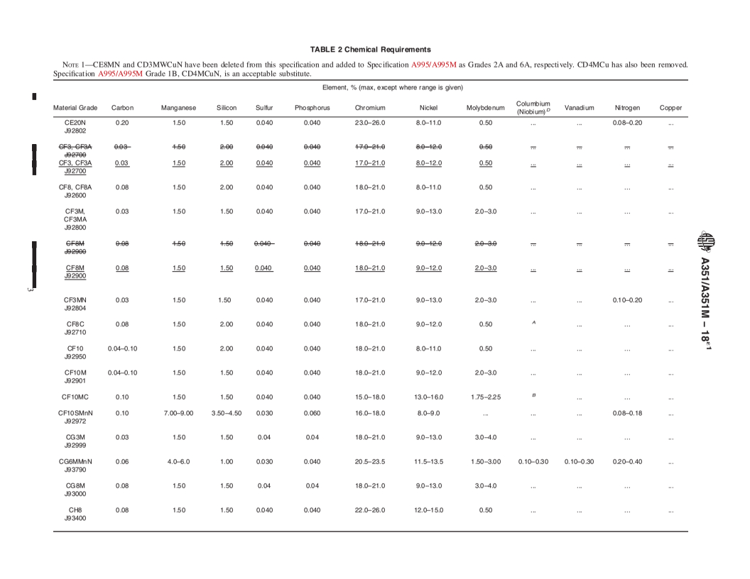 REDLINE ASTM A351/A351M-18e1 - Standard Specification for  Castings, Austenitic, for Pressure-Containing Parts