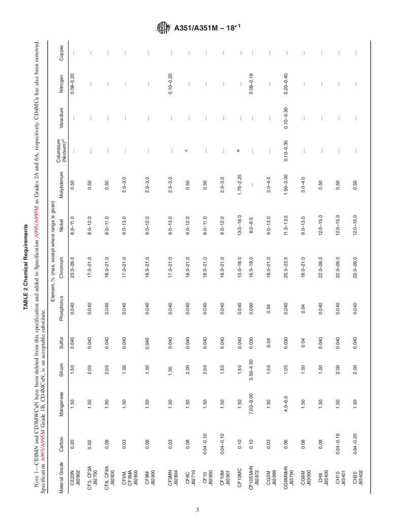 ASTM A351/A351M-18e1 - Standard Specification for  Castings, Austenitic, for Pressure-Containing Parts