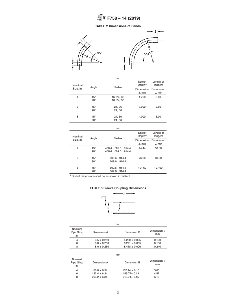 REDLINE ASTM F758-14(2019) - Standard Specification for  Smooth-Wall Poly(Vinyl Chloride) (PVC) Plastic Underdrain Systems  for Highway, Airport, and Similar Drainage