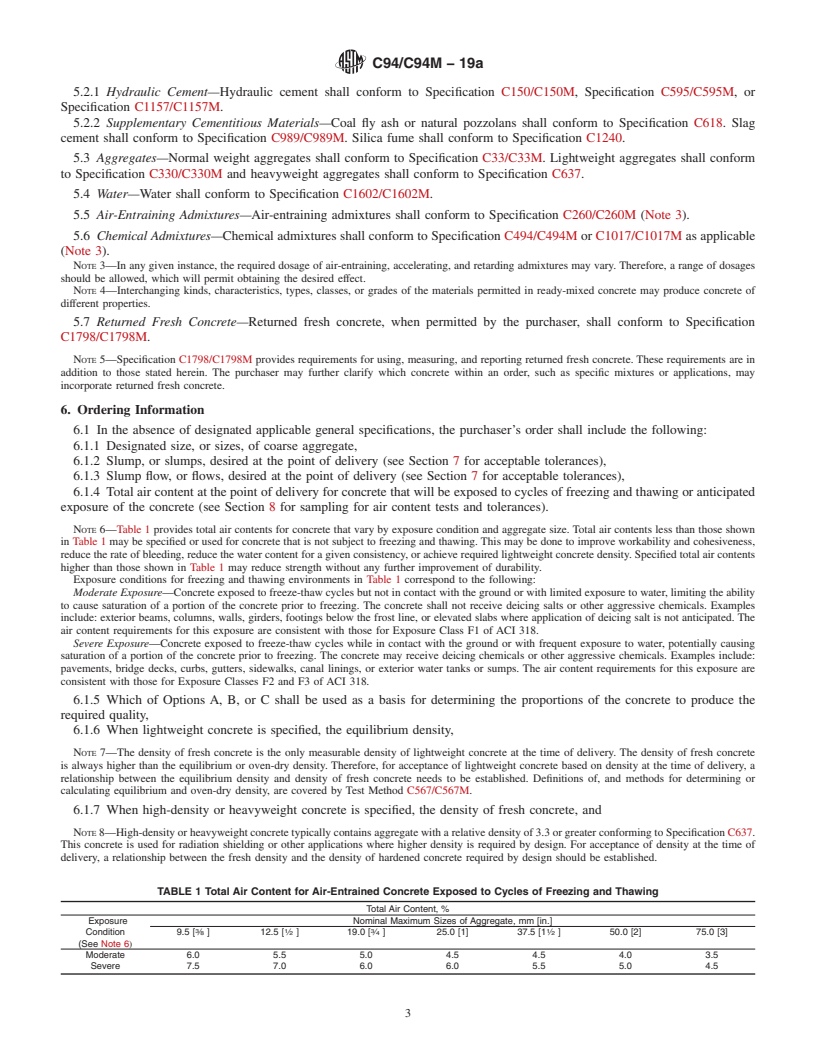 REDLINE ASTM C94/C94M-19a - Standard Specification for  Ready-Mixed Concrete