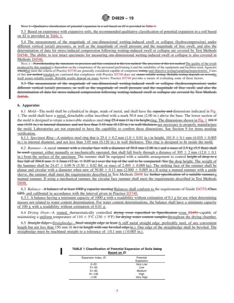 REDLINE ASTM D4829-19 - Standard Test Method for Expansion Index of Soils