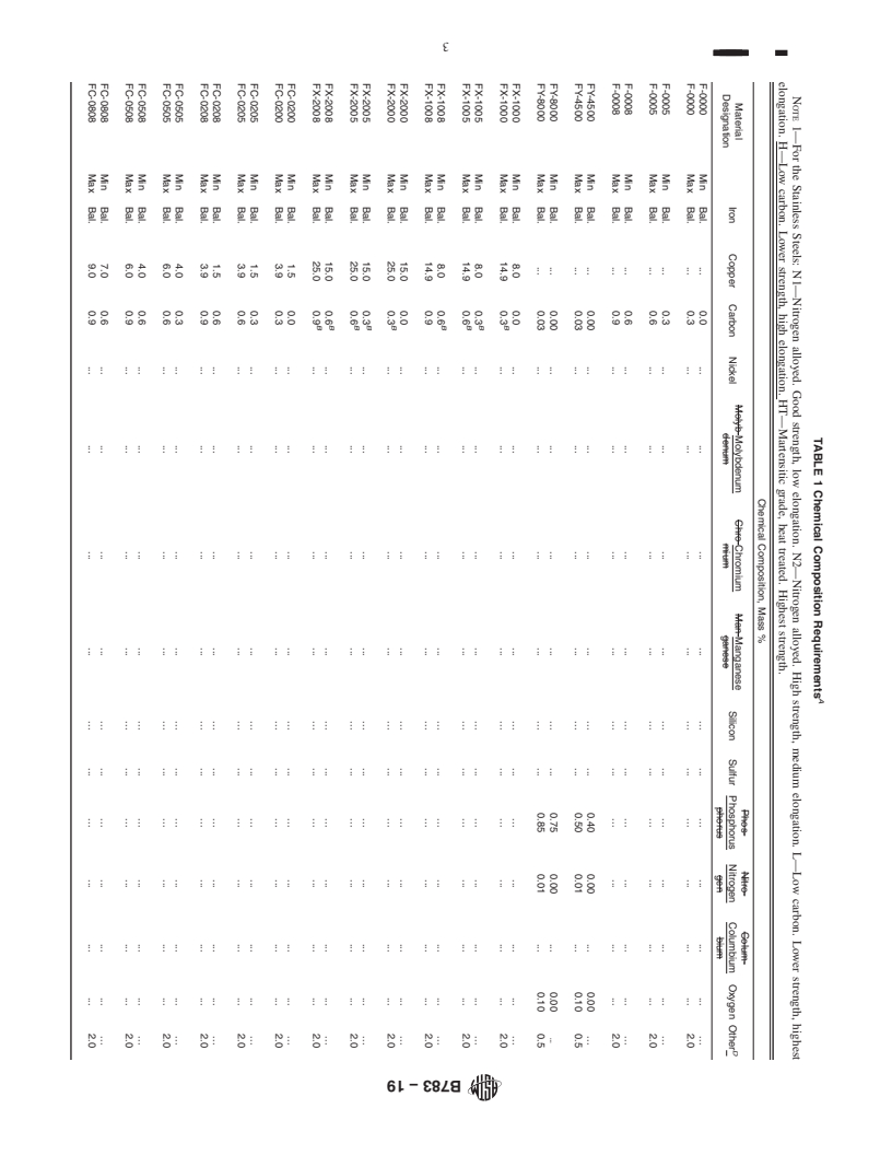 REDLINE ASTM B783-19 - Standard Specification for  Materials for Ferrous Powder Metallurgy (PM) Structural Parts