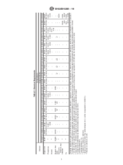 ASTM B152/B152M-19 - Standard Specification for Copper Sheet, Strip, Plate, and Rolled Bar