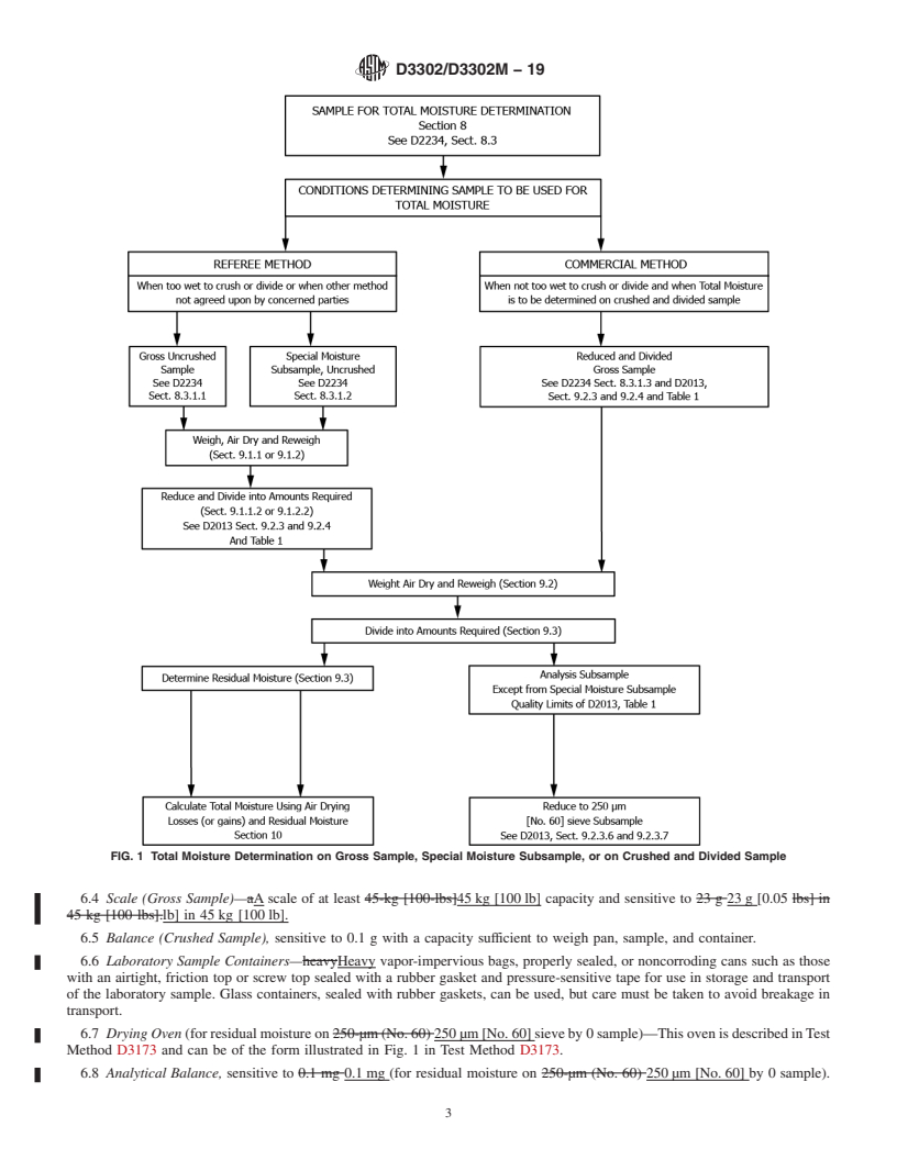 REDLINE ASTM D3302/D3302M-19 - Standard Test Method for  Total Moisture in Coal