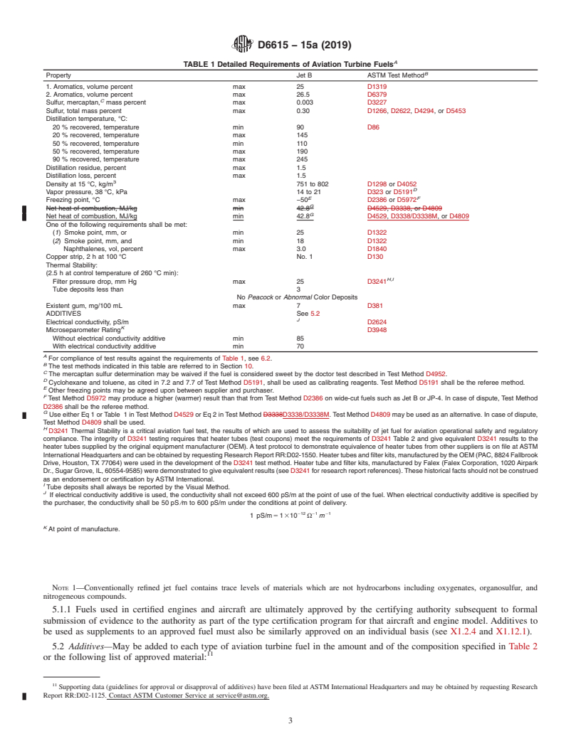 REDLINE ASTM D6615-15a(2019) - Standard Specification for  Jet B Wide-Cut Aviation Turbine Fuel