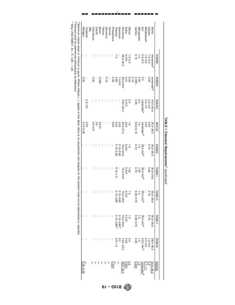 REDLINE ASTM B163-19 - Standard Specification for Seamless Nickel and Nickel Alloy Condenser and Heat-Exchanger  Tubes