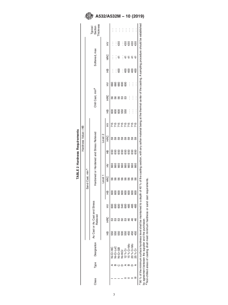 ASTM A532/A532M-10(2019) - Standard Specification for  Abrasion-Resistant Cast Irons