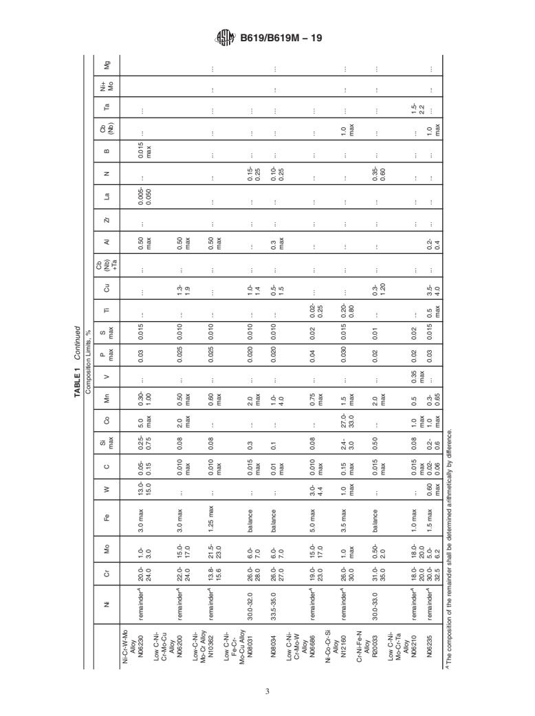 ASTM B619/B619M-19 - Standard Specification for Welded Nickel and Nickel-Cobalt Alloy Pipe