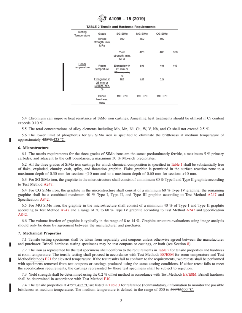 REDLINE ASTM A1095-15(2019) - Standard Specification for High-Silicon Molybdenum Ferritic Iron Castings