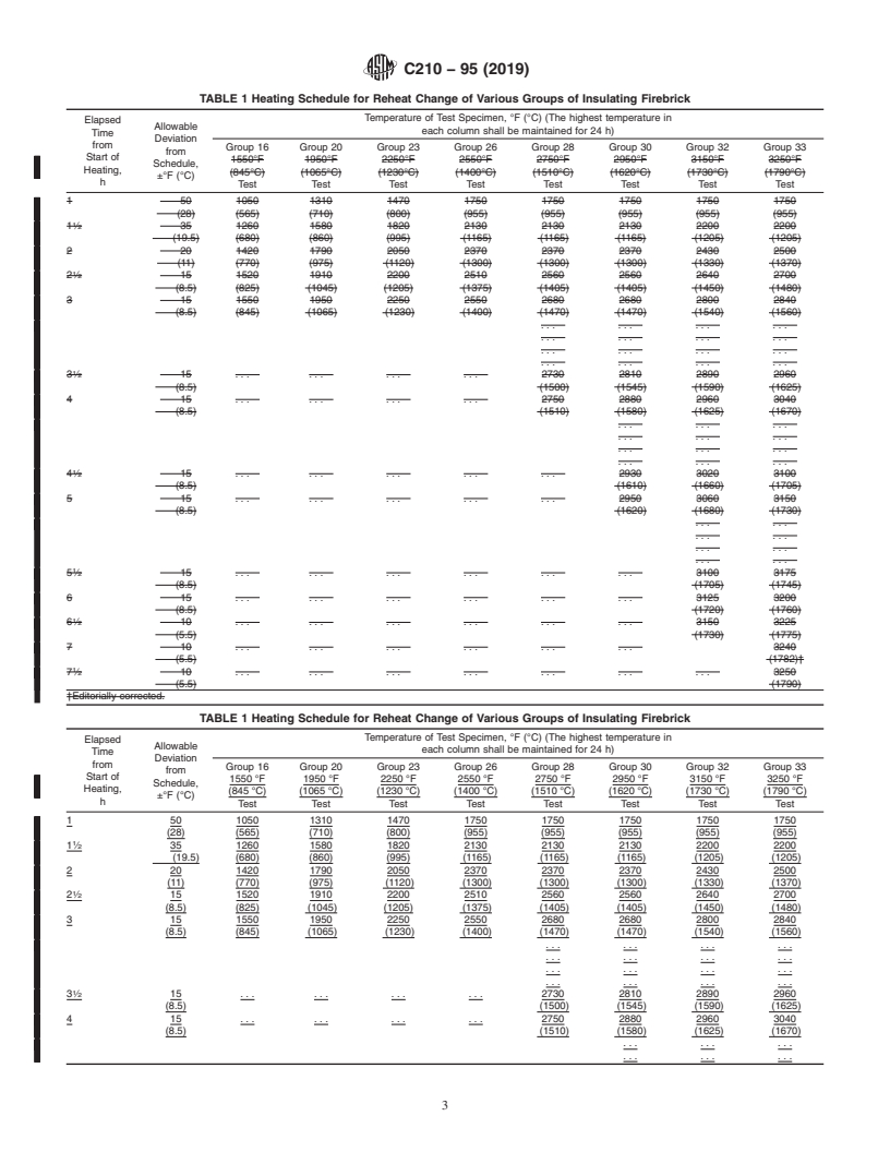 REDLINE ASTM C210-95(2019) - Standard Test Method for Reheat Change of Insulating Firebrick