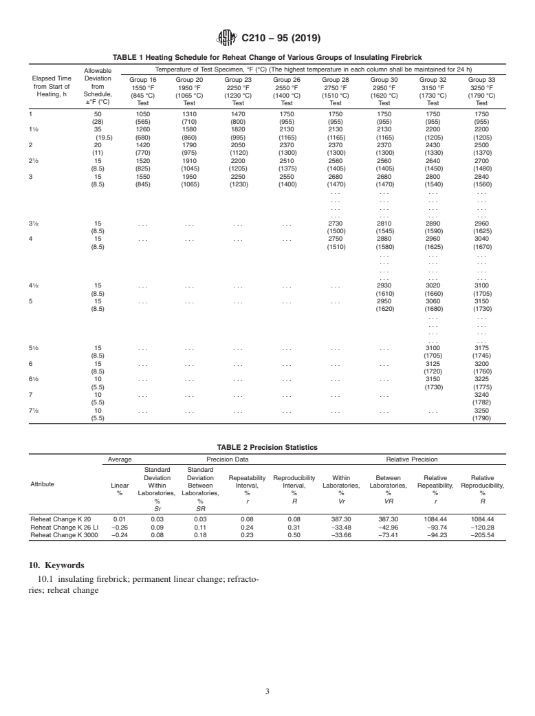 ASTM C210-95(2019) - Standard Test Method for Reheat Change of Insulating Firebrick