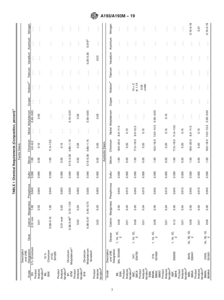 ASTM A193/A193M-19 - Standard Specification for  Alloy-Steel and Stainless Steel Bolting for High Temperature  or High Pressure Service and Other Special Purpose Applications