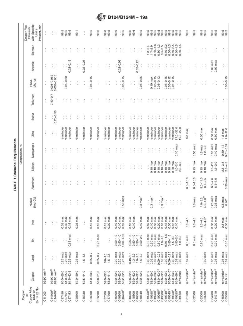 ASTM B124/B124M-19a - Standard Specification for Copper and Copper Alloy Forging Rod, Bar, and Shapes