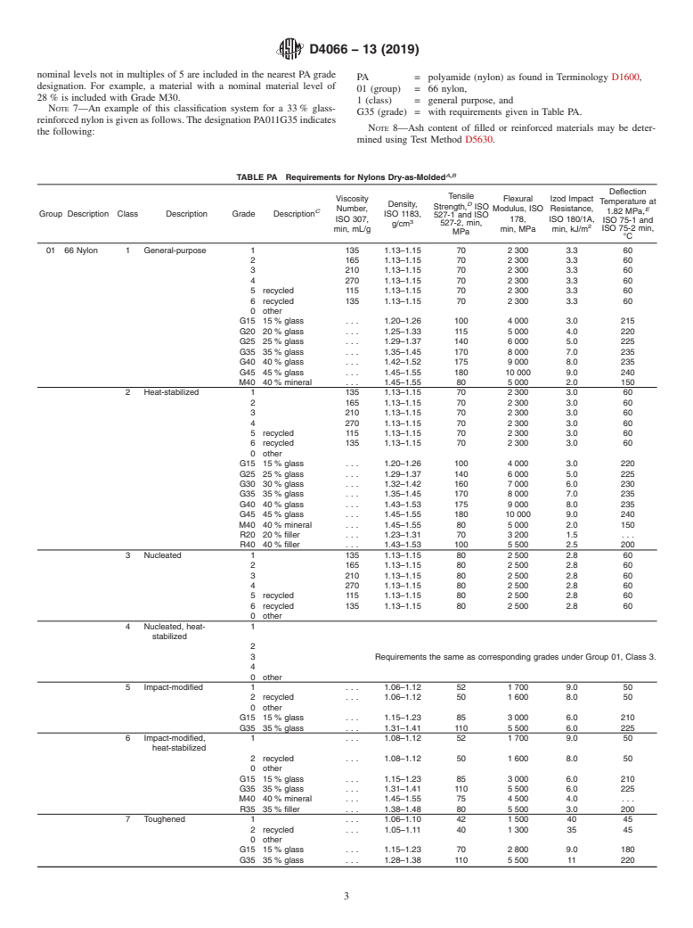 ASTM D4066-13(2019) - Standard Classification System for  Nylon Injection and Extrusion Materials (PA)