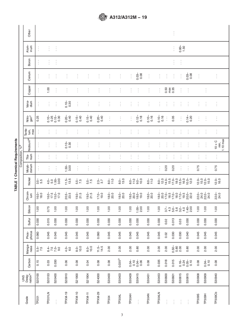 ASTM A312/A312M-19 - Standard Specification for  Seamless, Welded, and Heavily Cold Worked Austenitic Stainless  Steel Pipes