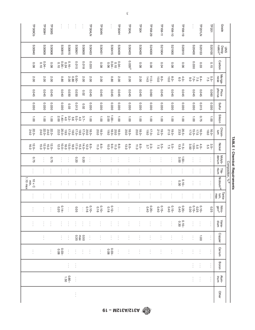 REDLINE ASTM A312/A312M-19 - Standard Specification for  Seamless, Welded, and Heavily Cold Worked Austenitic Stainless  Steel Pipes