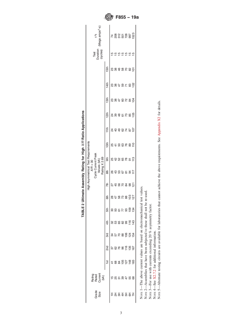 ASTM F855-19a - Standard Specifications for  Temporary Protective Grounds to Be Used on De-energized Electric   Power Lines and Equipment