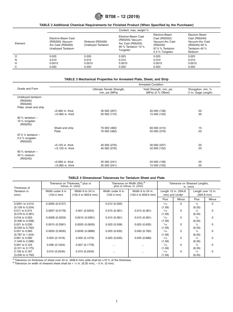 ASTM B708-12(2019) - Standard Specification for Tantalum and Tantalum Alloy Plate, Sheet, and Strip