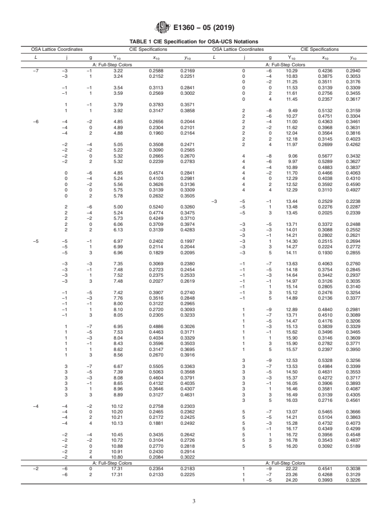 ASTM E1360-05(2019) - Standard Practice for Specifying Color by Using the Optical Society of America Uniform   Color  Scales System