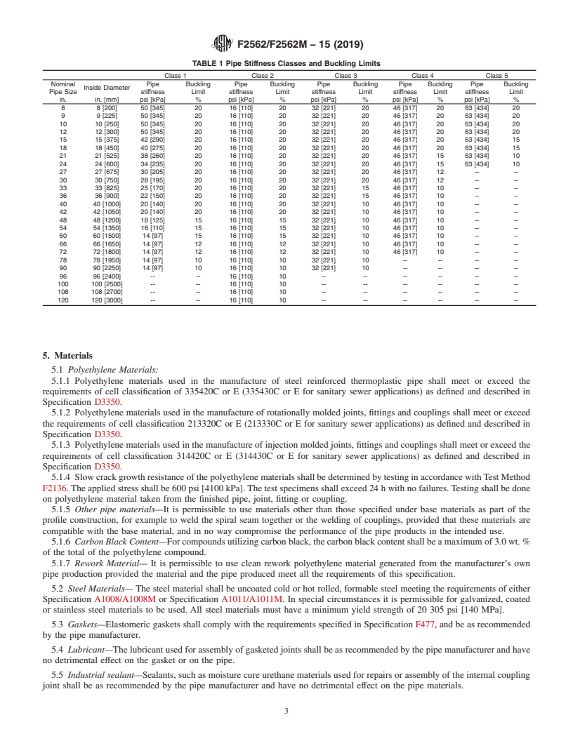 REDLINE ASTM F2562/F2562M-15(2019) - Specification for  Steel Reinforced Thermoplastic Ribbed Pipe and Fittings for  Non-Pressure   Drainage and Sewerage