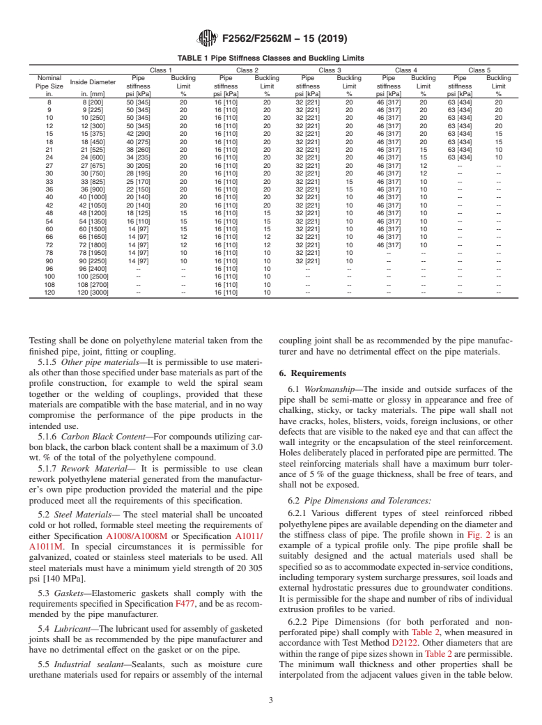 ASTM F2562/F2562M-15(2019) - Specification for  Steel Reinforced Thermoplastic Ribbed Pipe and Fittings for  Non-Pressure   Drainage and Sewerage