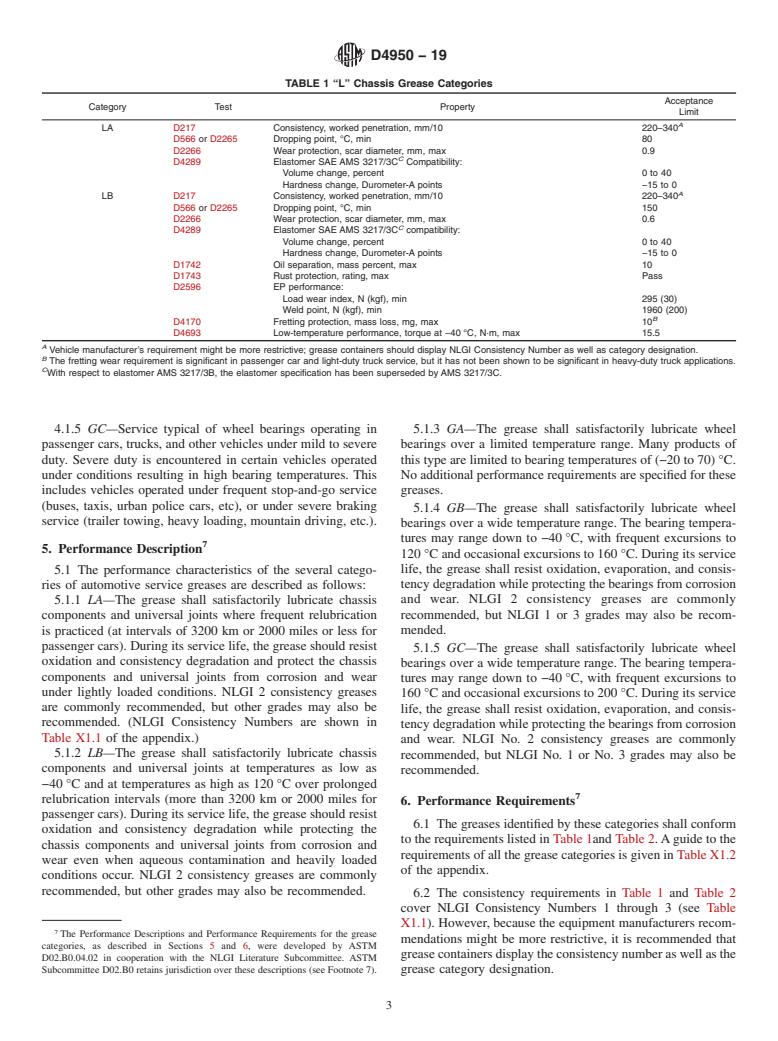 ASTM D4950-19 - Standard Classification and Specification for  Automotive Service Greases