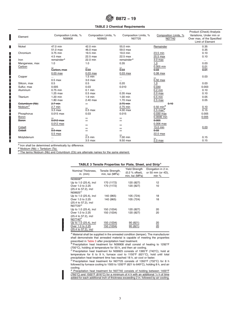 REDLINE ASTM B872-19 - Standard Specification for Precipitation-Hardening Nickel Alloys Plate, Sheet, and Strip