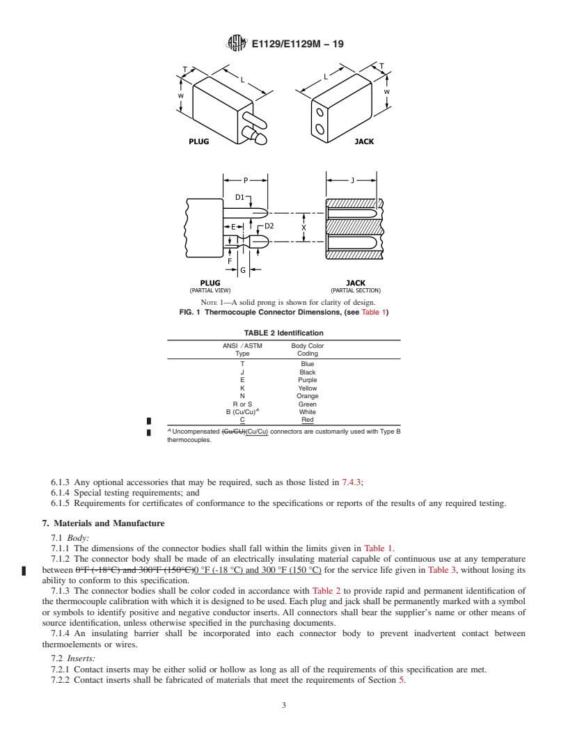 REDLINE ASTM E1129/E1129M-19 - Standard Specification for  Thermocouple Connectors