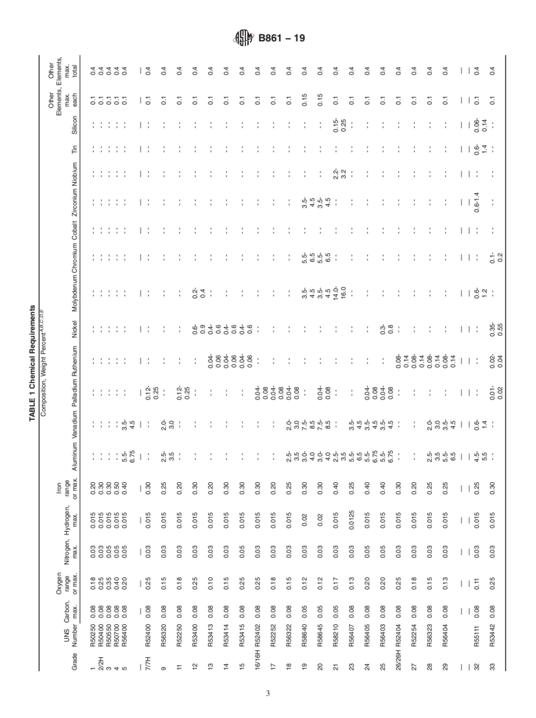 ASTM B861-19 - Standard Specification for Titanium and Titanium Alloy Seamless Pipe