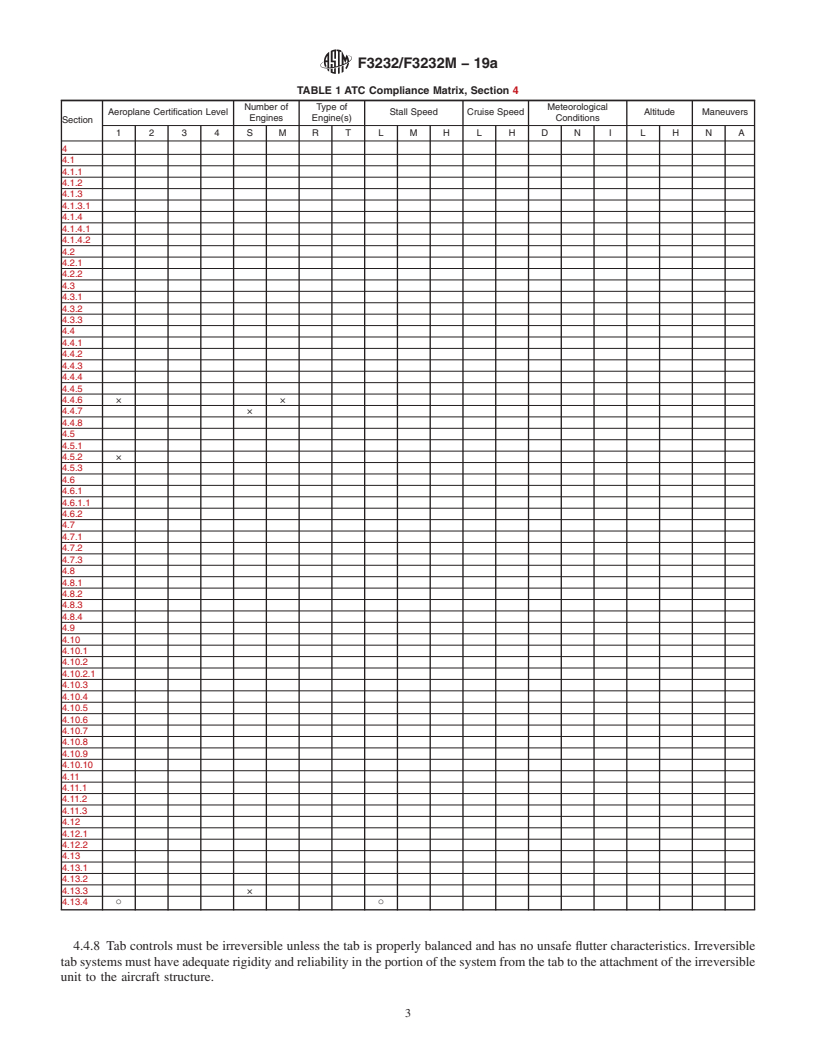 REDLINE ASTM F3232/F3232M-19a - Standard Specification for Flight Controls in Small Aircraft