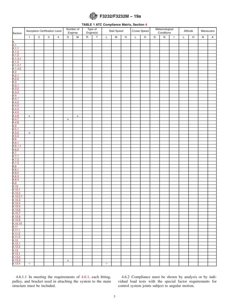 ASTM F3232/F3232M-19a - Standard Specification for Flight Controls in Small Aircraft