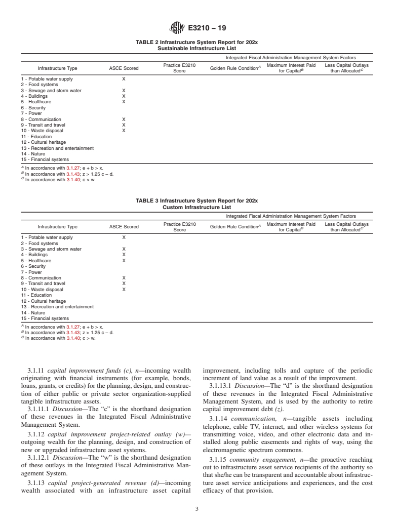 ASTM E3210-19 - Standard Practice for Infrastructure Management