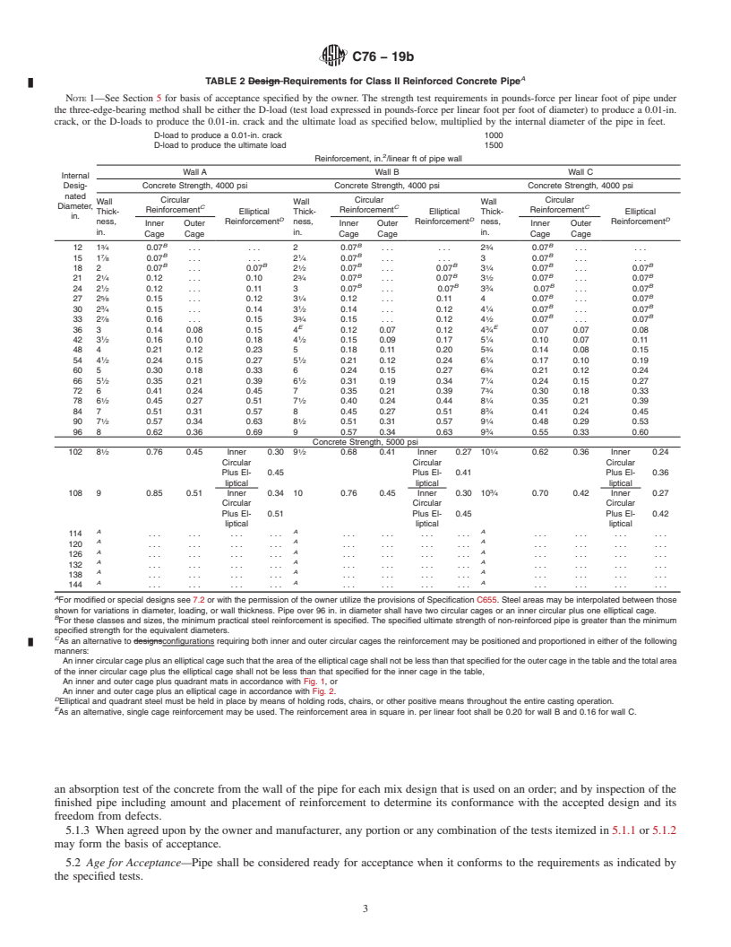 REDLINE ASTM C76-19b - Standard Specification for Reinforced Concrete Culvert, Storm Drain, and Sewer Pipe