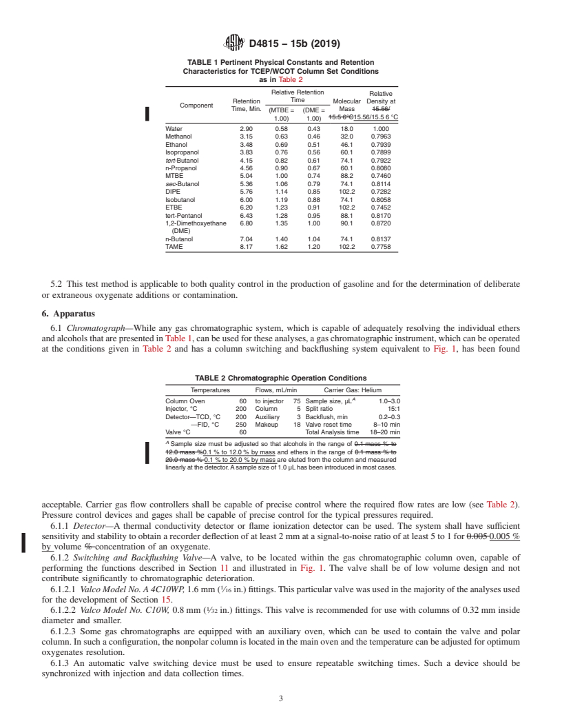 REDLINE ASTM D4815-15b(2019) - Standard Test Method for  Determination of MTBE, ETBE, TAME, DIPE, tertiary-Amyl Alcohol   and C<inf>1</inf> to C<inf>4</inf> Alcohols in Gasoline by Gas Chromatography