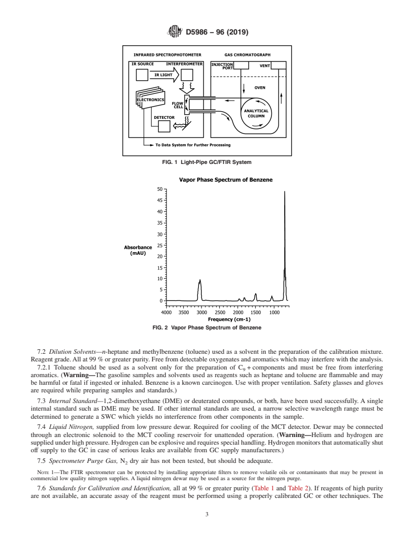 REDLINE ASTM D5986-96(2019) - Standard Test Method for  Determination of Oxygenates, Benzene, Toluene, C<inf>8</inf  >&#x2013;C<inf>12</inf> Aromatics and Total Aromatics in Finished  Gasoline by Gas  Chromatography/Fourier Transform Infrared Spectroscopy