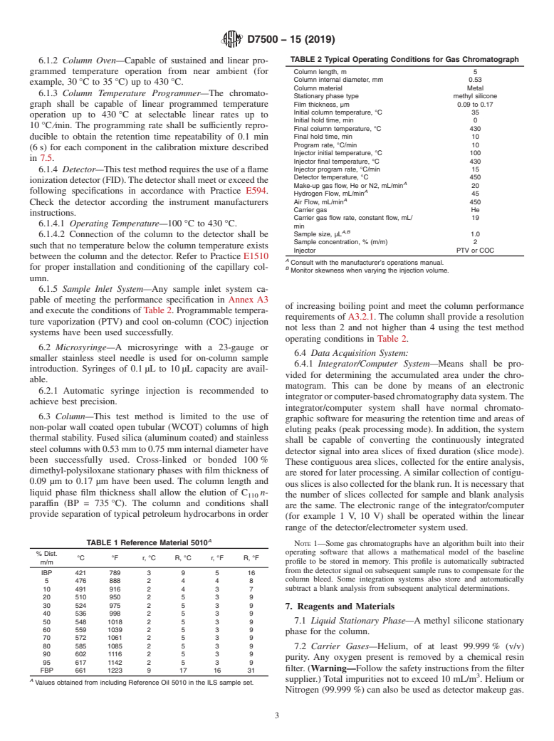 ASTM D7500-15(2019) - Standard Test Method for Determination of Boiling Range Distribution of Distillates  and Lubricating Base Oils&#x2014;in Boiling Range from 100&#x2009;&#xb0;C  to 735&#x2009;&#xb0;C by Gas Chromatography