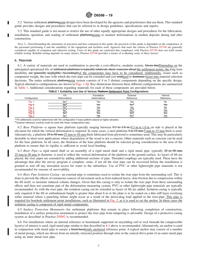 REDLINE ASTM D6598-19 - Standard Guide for  Installing and Operating Settlement Points for Monitoring   Vertical Deformations