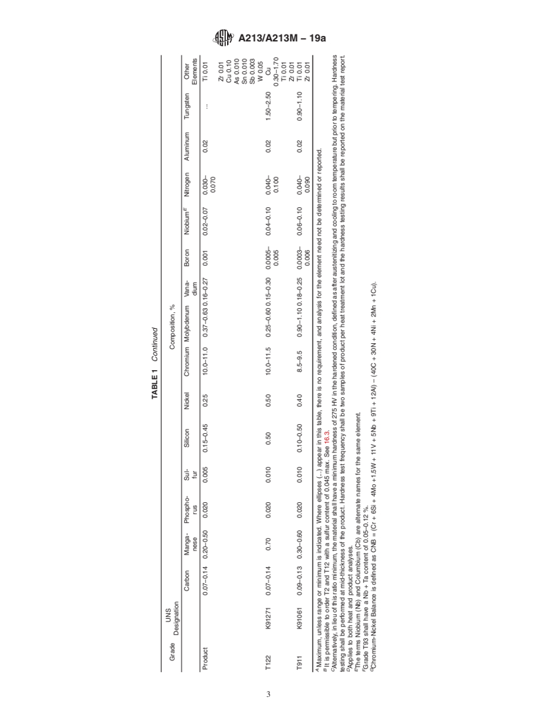 ASTM A213/A213M-19a - Standard Specification for Seamless Ferritic and Austenitic Alloy-Steel Boiler, Superheater,  and Heat-Exchanger Tubes