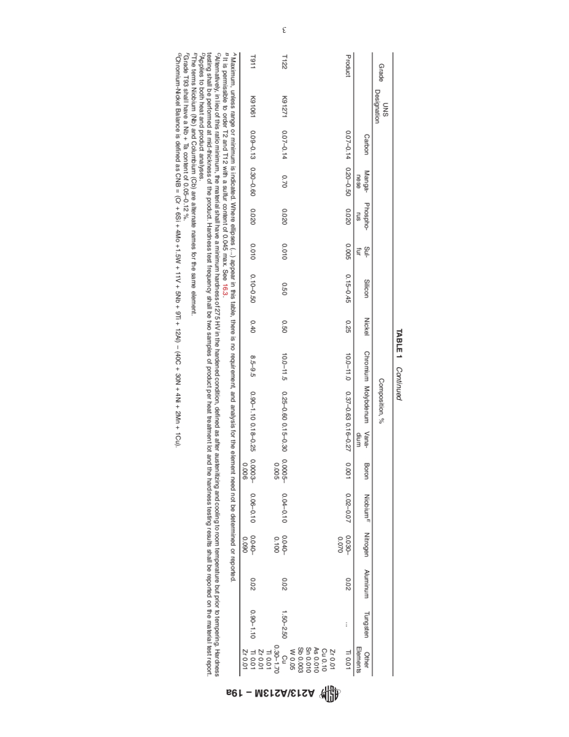 REDLINE ASTM A213/A213M-19a - Standard Specification for Seamless Ferritic and Austenitic Alloy-Steel Boiler, Superheater,  and Heat-Exchanger Tubes