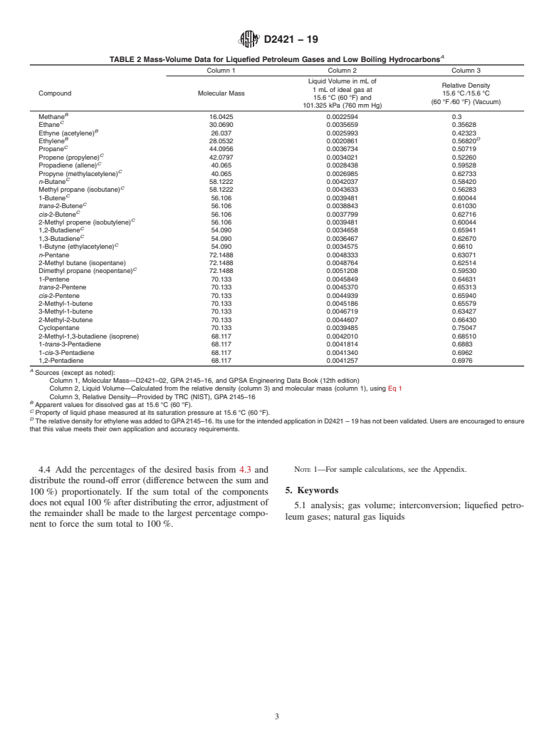 ASTM D2421-19 - Standard Practice for  Interconversion of Analysis of C<emph type="ital"><inf>5</inf  ></emph> and Lighter Hydrocarbons to Gas-Volume, Liquid-Volume, or  Mass Basis