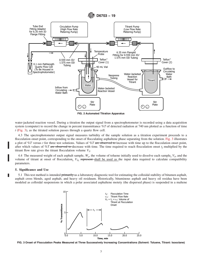 REDLINE ASTM D6703-19 - Standard Test Method for  Automated Heithaus Titrimetry