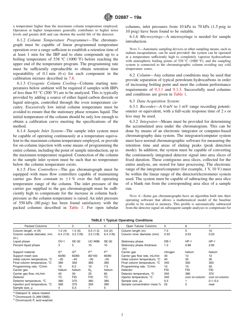 ASTM D2887-19a - Standard Test Method for Boiling Range Distribution of Petroleum Fractions by Gas Chromatography